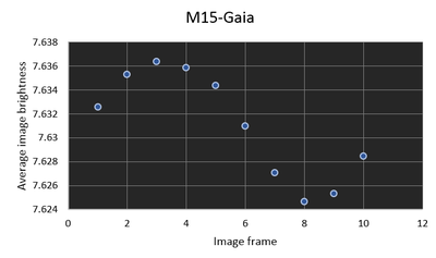 M15_Gaia.png