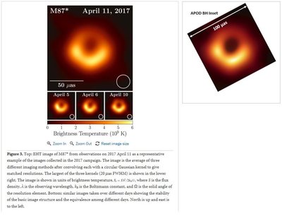 ApJ Letters Scaling (left) APOD BH Scale (right)