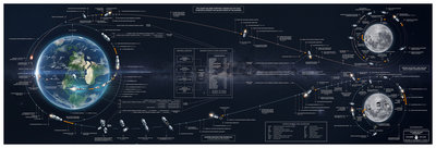 Revitalized Apollo Lunar Flight Plan