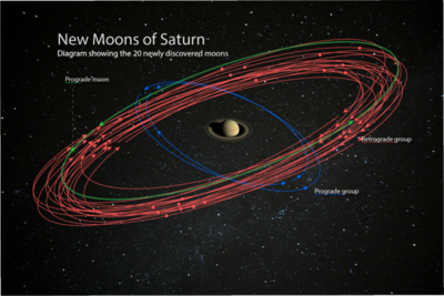 PR_NEW%20SATURN%20moons%20orbit_ForScott-880x587[1].png