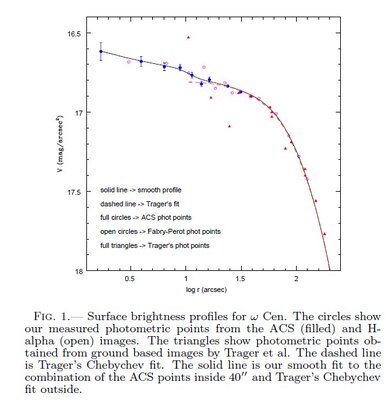 Gemini and Hubble Space Telescope Evidence for an Intermediate-Mass Black Hole in ω Centauri, <br />E. Noyola et al (2008)