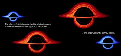 Relativistic Aberration - Orbiting Black Holes.jpg
