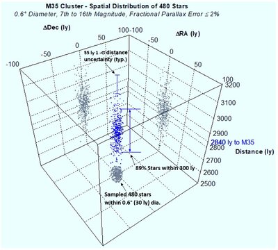 M35 - 480 Stars, Spatial Distribution_150_2.jpg