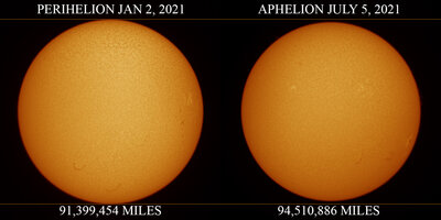 PerihelionToAphelion2021.jpg