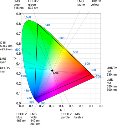 CIE RGB..png