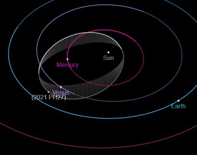 Asteroid 2021 PH27.JPG