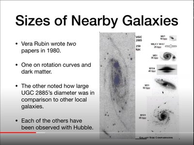 Size comparison from Rubin's 1980 paper