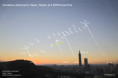 Analemma1630+4sunset_0923+date.png