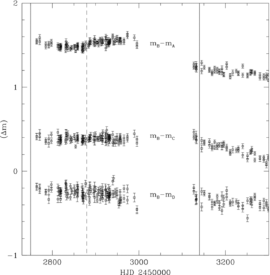 Differential magnitudes v. wavelength.<br />Image &quot;A&quot; is only image showing a spectral variation.