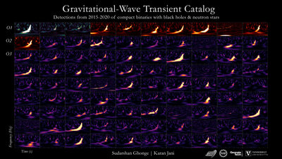 GWaveCatalog_LigoVirgo_1080.jpg