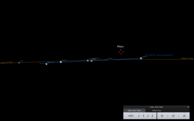 2492 Planet grouping - Added Ecliptic of Date