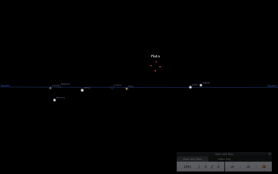 2492 planet grouping from the Sun