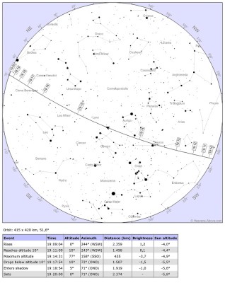 SkyChart_ISS_2022-03-23.jpg