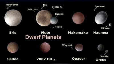 Dwarf-Planet-Orcus-And-Other-Kuiper-Belt-Objects-Photo-By-Lexicon-Creative-Commons-ShareAlike-Licence.jpg