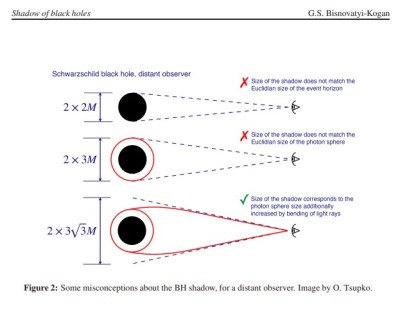 BH Shadow misconeptions - Bottom view is correctJPG.jpg