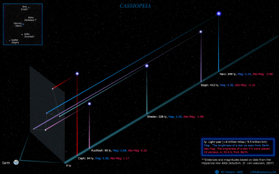 Cassiopeia in 3D-1a.png