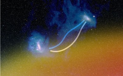 White line - stellar bridge; Blue line - gaseous bridge; Blue &quot;smoke&quot; - HI gas; Red/Orange &quot;smoke&quot; - Galactic gaseous corona