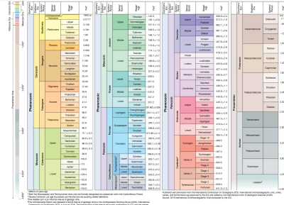 Earth History (2).png