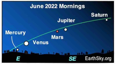 2022-June-AM-Planets-smaller-text.jpg