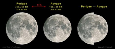 PerigeeApogeeCompare-1v.jpg