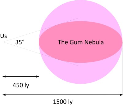 Gum Nebula..jpg