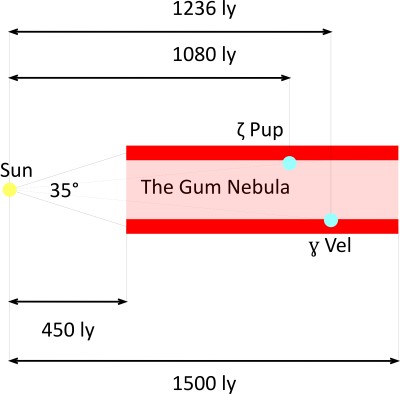 Gum Nebula +2.jpg