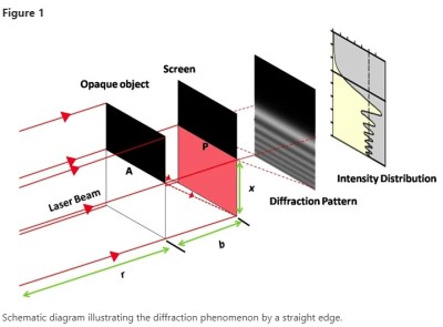 Optical diffraction phenomena around the edges<br />of photodetectors: A simplified method for metrological applications