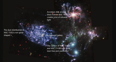 JWST MIRI image of Stephans Quintet annotated.png