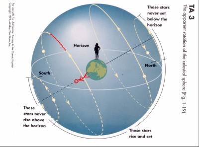 path of moon close to horizon at south pole.JPG