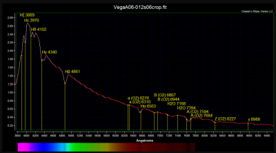 Spectrum of Vega David Haworth.png