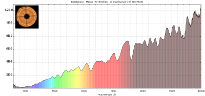 Spectrum of Betelgeuse Christophe Pellier.png