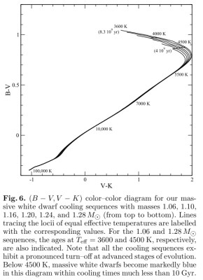 Fig. 6. (B − V, V − K) color–color diagram.jpg