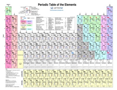 From https://www.vertex42.com/ExcelTemplates/periodic-table-of-elements.html