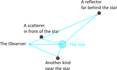 A scatterer.png