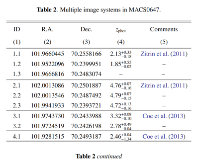 lwst hubble grav lensing multiple table.png