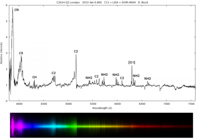 Spectrum of Comet Lovejoy David Boyd.png