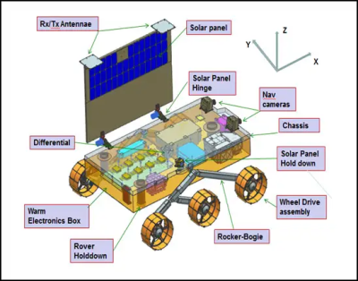 Chandrayaan-3_Rover.webp.png