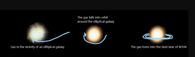 Formation of galaxy M104.png