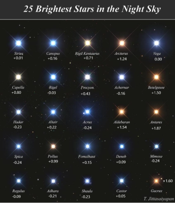 25 bright stars B minus V Tragoolchitr Jittasaiyapan .png