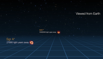 M87-SgrA-distances.png