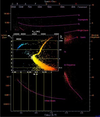 The HR diagram of the Milky Way..jpg