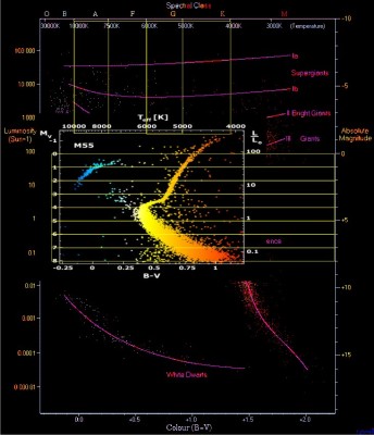 The HR diagram of the Milky Way-3.jpg