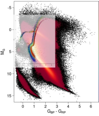 The image shows the comparison with the distribution of 14 bigger globular clusters (metallicity differentiated in different rainbow-colors)