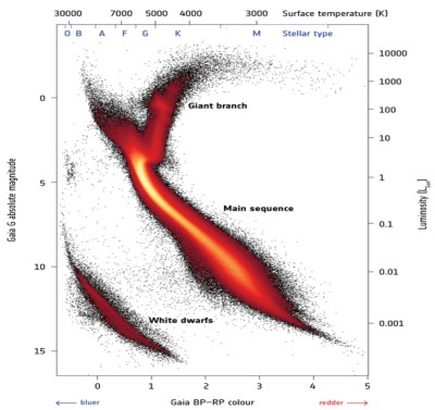 The HR diagram of the Milky Way 10.jpg