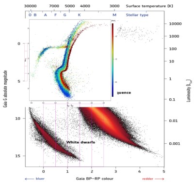 The HR diagram of the Milky Way 11.jpg