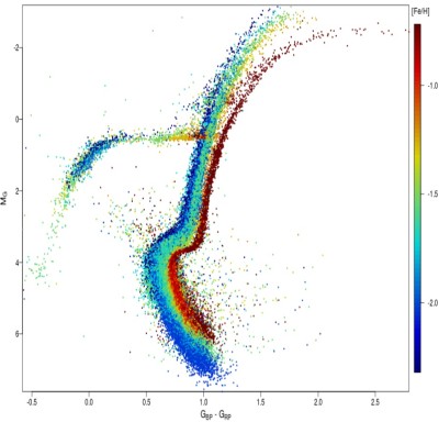 The HR diagram of the Milky Way 11-.jpg