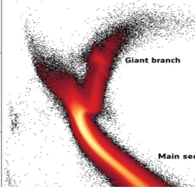 The HR diagram of the Milky Way 10-.jpg