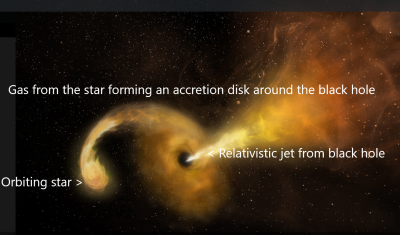 Tidal disruption of star near black hole Sophia Dagnello NRAO AUI NSF.png