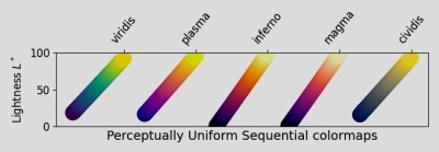 uniform_colormaps